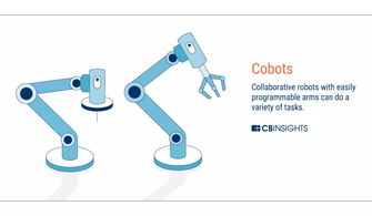 未來工廠的藍圖 物聯網、人工智能、3D打印與區塊鏈如何重塑制造業及物聯網設備銷售
