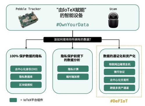 物聯網金融新紀元 IoTeX啟動全球首個開放金融基礎設施，釋放萬億級數據與設備市場