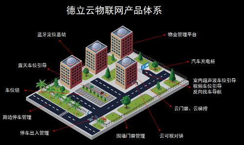 物聯網浪潮奔涌 德立云如何以智能設備重塑零售與物業新格局