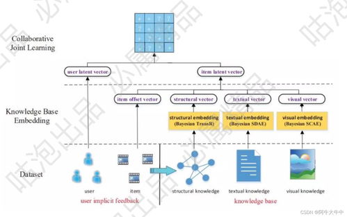 知識圖譜核心技術(shù)體系 計算機軟件技術(shù)開發(fā)的視角
