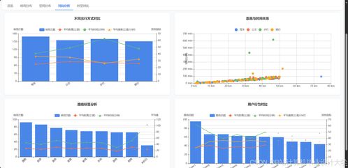 基于Python AI大模型的智能旅游路線規(guī)劃與個性化推薦系統(tǒng)設(shè)計與實現(xiàn)
