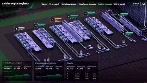 虛擬仿真技術(shù)賦能3D可視化大屏 經(jīng)濟信息咨詢的新范式