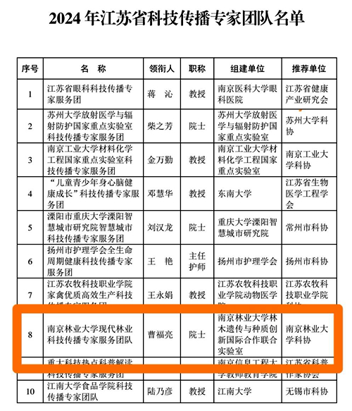 科技之翼展綠韻 我校專家服務團入選省科技傳播隊伍