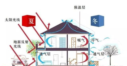 裝配式輕鋼結構房屋性能